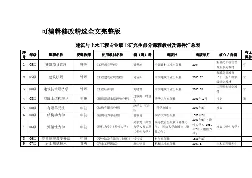 建筑与土木工程专业硕士研究生部分课程教材及课件精选全文完整版