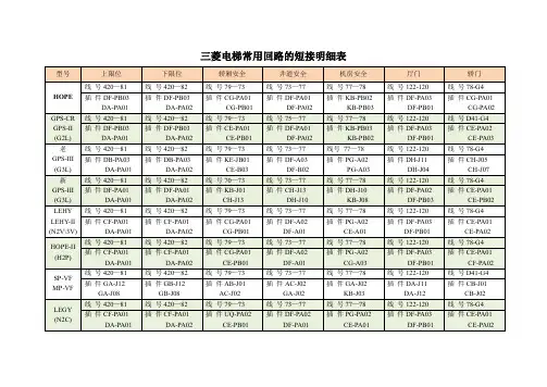 三菱电梯常用回路短接表