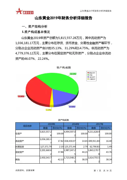 山东黄金2019年财务分析详细报告