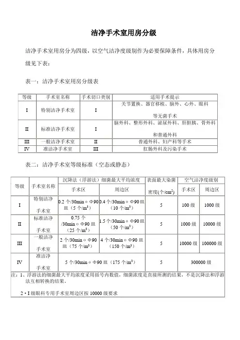 洁净手术室用房分级20070724
