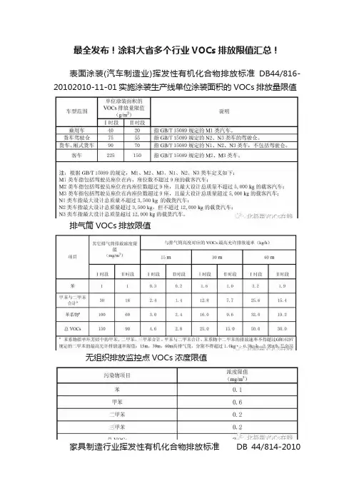 最全发布！涂料大省多个行业VOCs排放限值汇总！