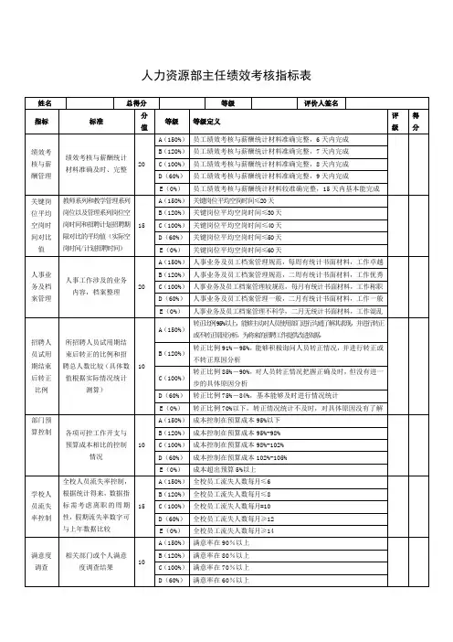 人力资源部主任绩效考核指标表