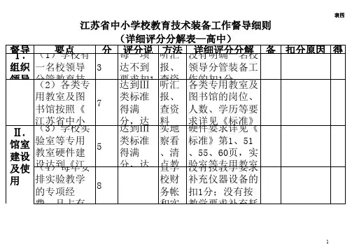 各类督导表格16