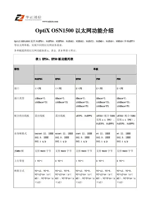 OptiX OSN1500以太网功能介绍