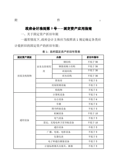 固定资产折旧年限规定