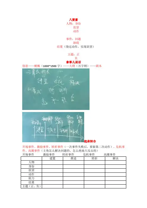 学习笔记-编剧-查理