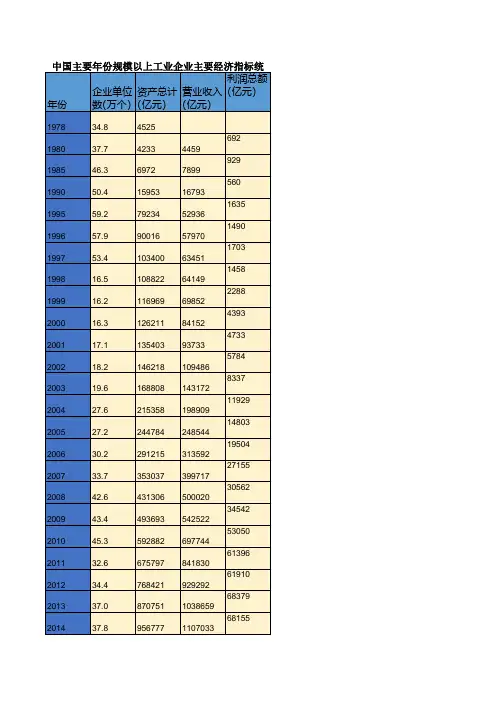 中国历年规模以上工业企业工业增加值增长速度统计(2013-2019)