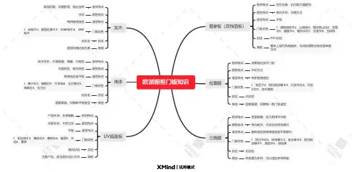 欧派橱柜门板知识