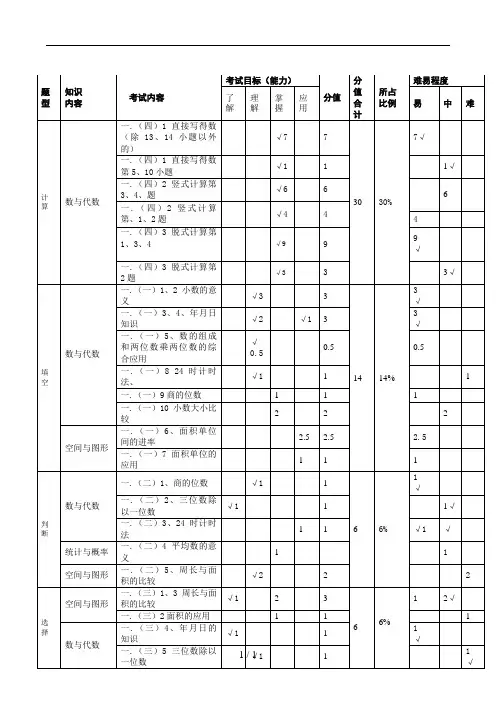三年级数学双向细目表(下)