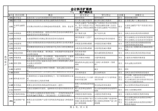 会计科目表