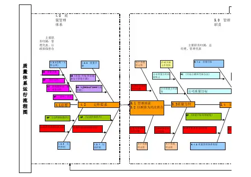 军标体系培训课件精选全文完整版