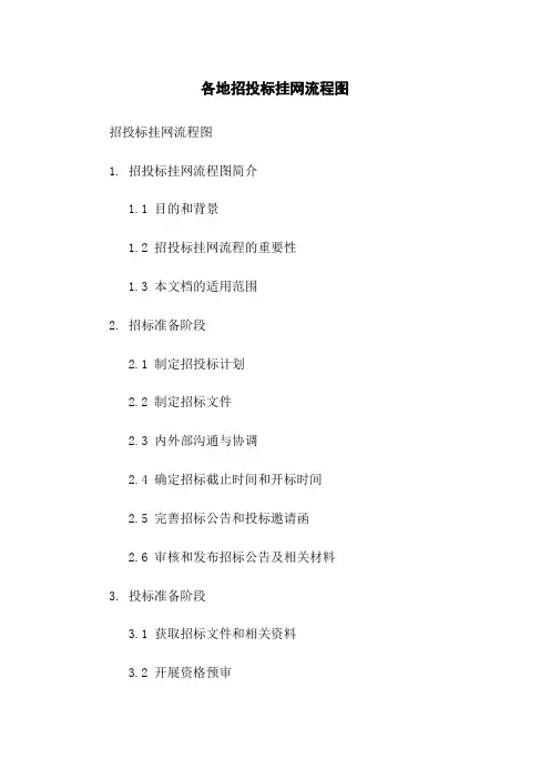 各地招投标挂网流程图