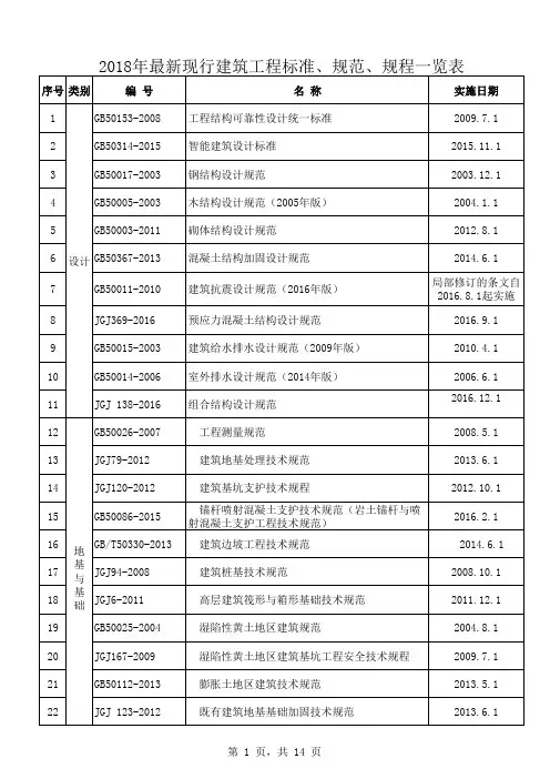 2018年最新现行建筑工程标准、规范、规程一览表