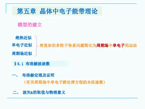 第五章晶体中电子能带理论1小结