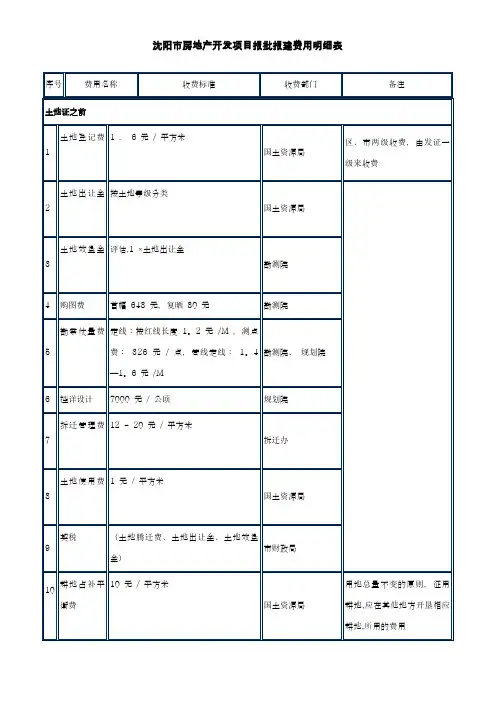 沈阳市房地产开发项目报批报建费用