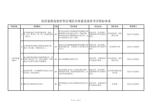 高质量推进紧密型县域医共体建设成效考评指标体系