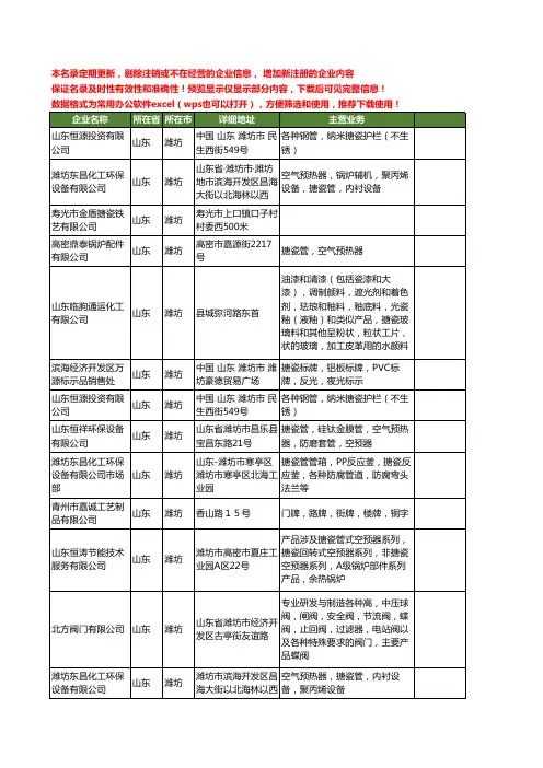 新版山东省潍坊搪瓷工商企业公司商家名录名单联系方式大全39家