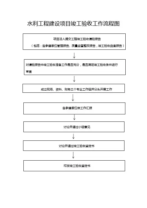 水利工程建设项目竣工验收工作流程图