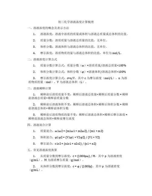 初三化学溶液浓度计算梳理