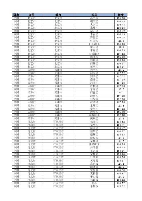 2018年全国省区市县列表及经纬度