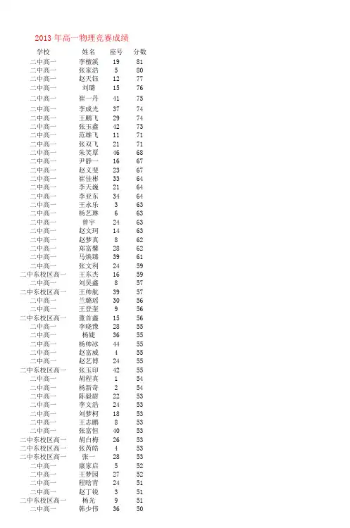 2013年高一物理竞赛成绩_2