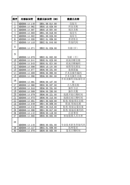 电子病历基本数据集标准WS 445-2014-抢救记录子集