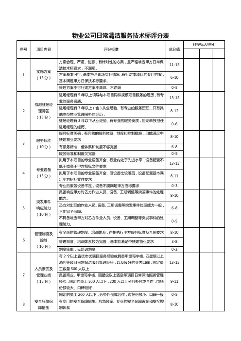 物业公司日常清洁服务技术标评分表