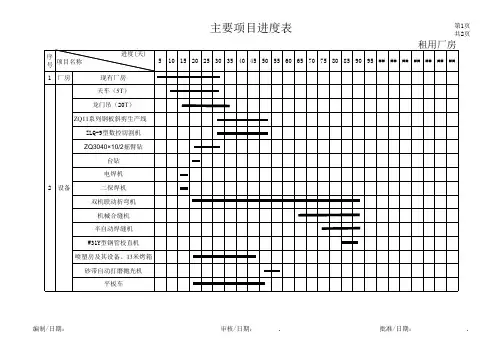 钢结构项目进度表