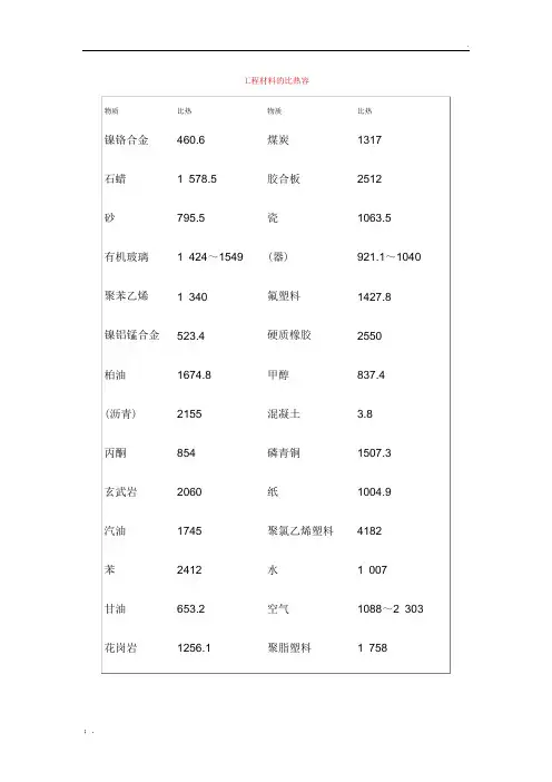 常见材料的熔点和比热容