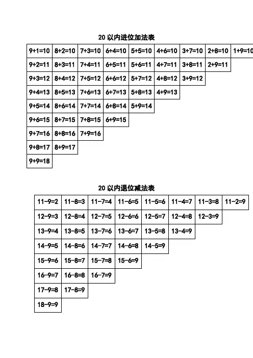 20以内的退位和进位加减法表