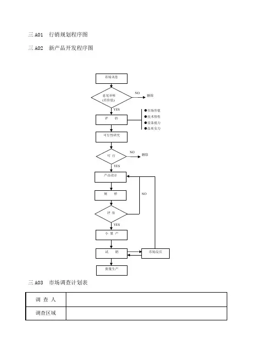 营销管理A纵表格格式