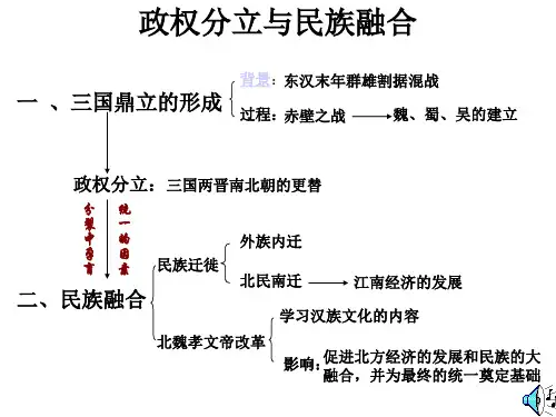 政权分立与民族融合