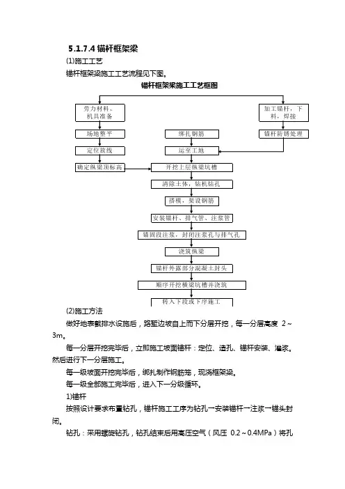 锚杆框架梁