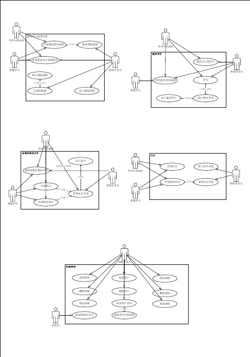 综合考评系统各模块用例图