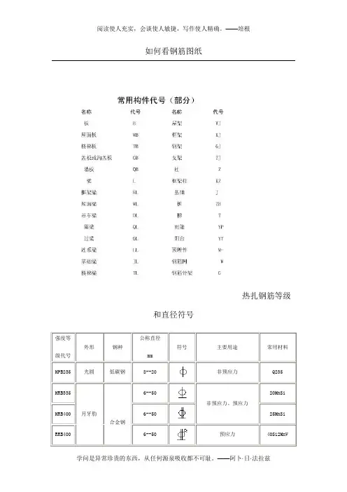 看钢筋图钢筋符号大全