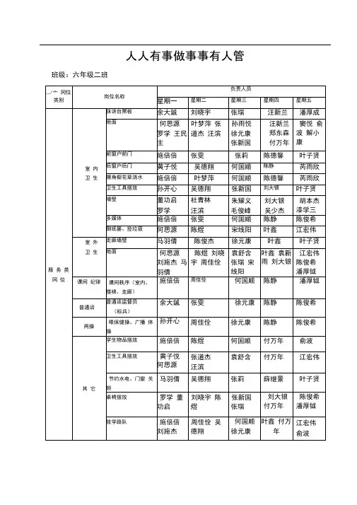 班级自主管理分工明细表0001