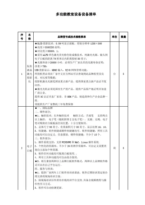 多功能教室设备设备清单【模板】
