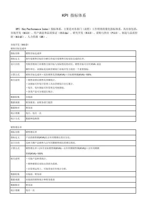 (完整版)绩效考核指标库
