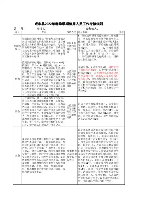 值周人员工作考核细则