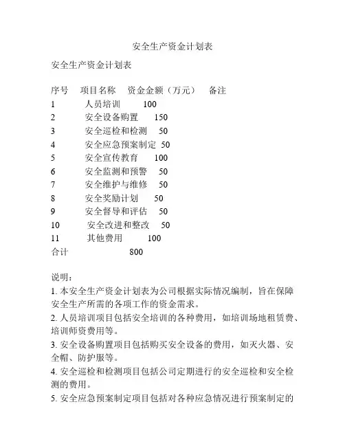 安全生产资金计划表
