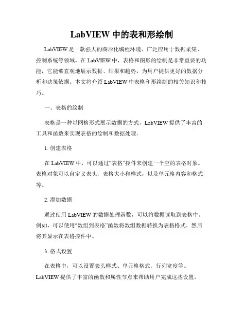 LabVIEW中的表和形绘制