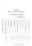 质量与安全管理委员会组织架构