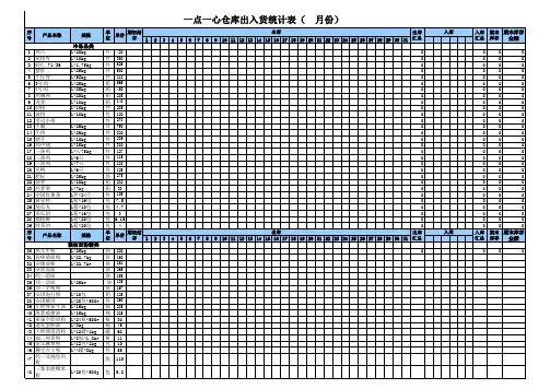仓库出入库存表