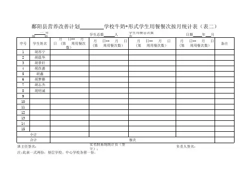 学生营养餐按月统计