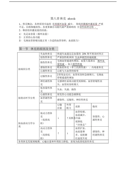 完整word版,休克相关知识点.docx