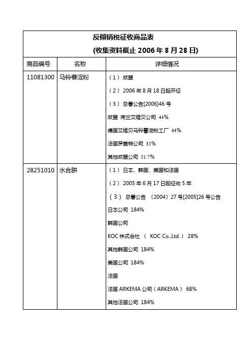 反倾销税征收商品表