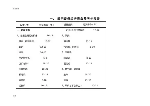 机械设备使用年限全参数