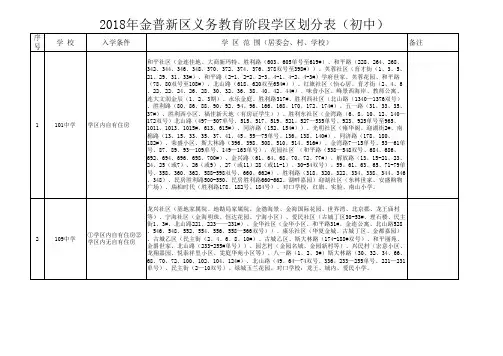 金普新区义务教育阶段学区划分表