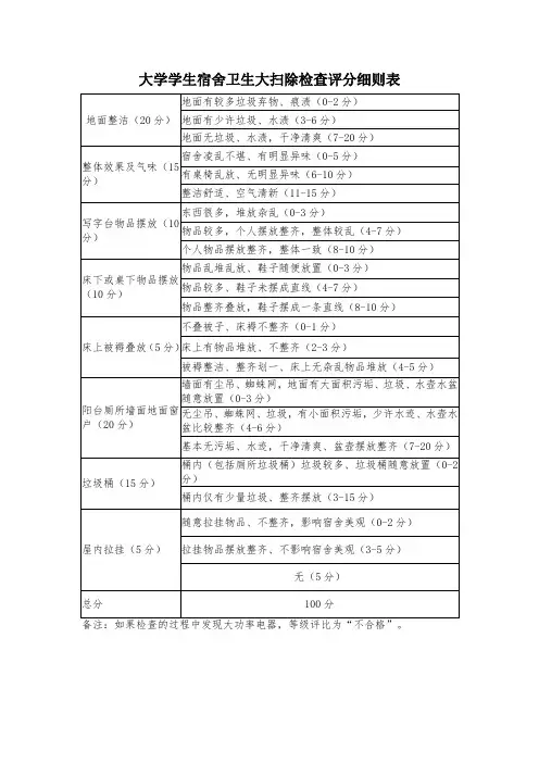大学学生宿舍卫生大扫除检查评分细则表