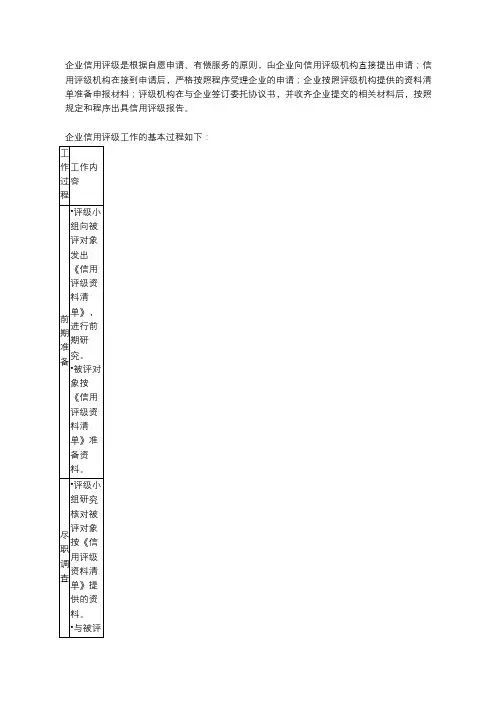 企业信用评级工作流程
